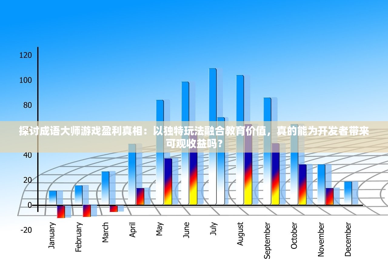探讨成语大师游戏盈利真相：以独特玩法融合教育价值，真的能为开发者带来可观收益吗？