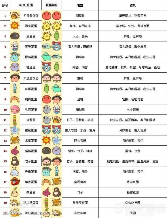 不思议微生物研究所内置修改器共存版7723最新版下载-不思议微生物研究所内置修改器钻石下载v.1.64